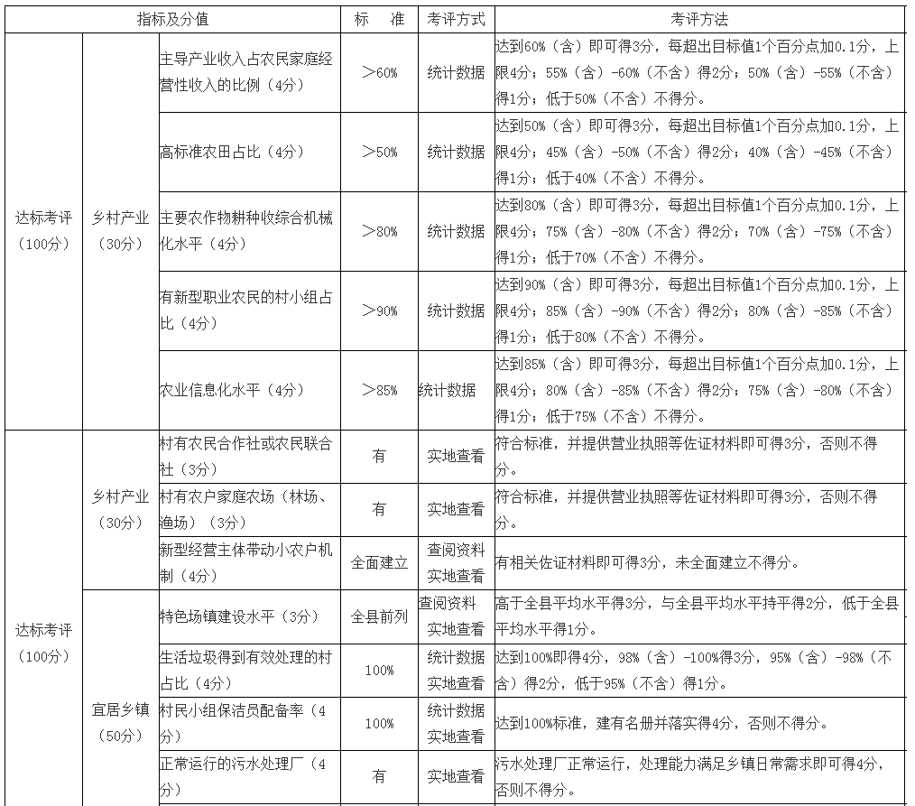 借鉴优质村庄规划经验材料_村庄借鉴优质规划经验材料范文_村庄规划经验做法