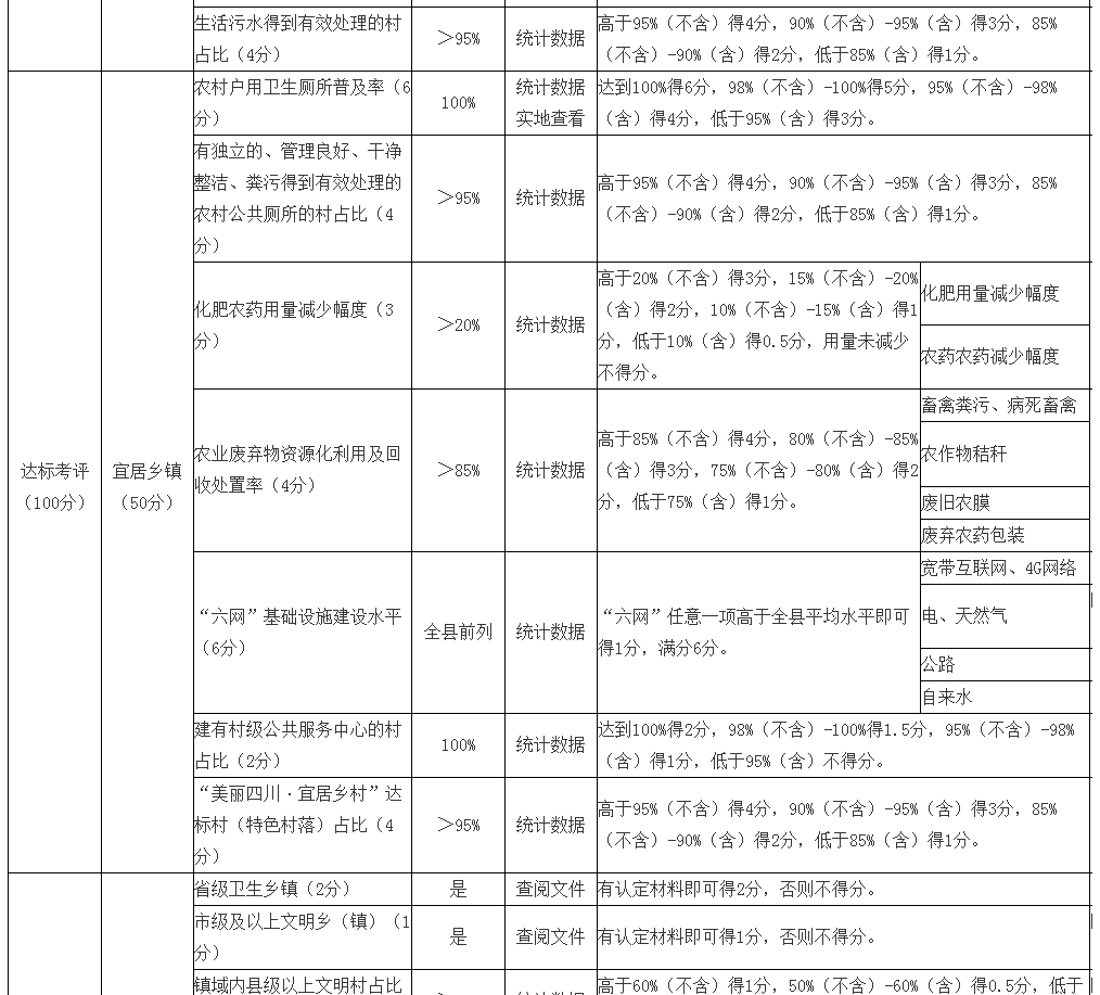 村庄借鉴优质规划经验材料范文_借鉴优质村庄规划经验材料_村庄规划经验做法