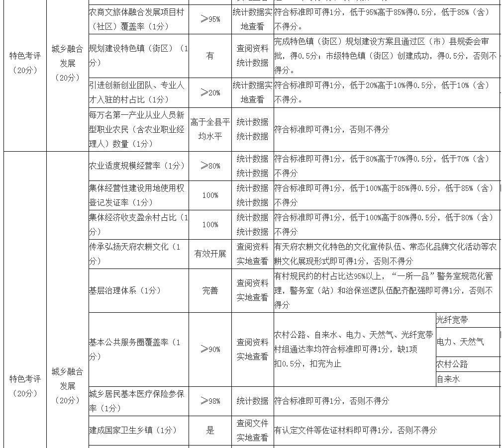 村庄借鉴优质规划经验材料范文_村庄规划经验做法_借鉴优质村庄规划经验材料