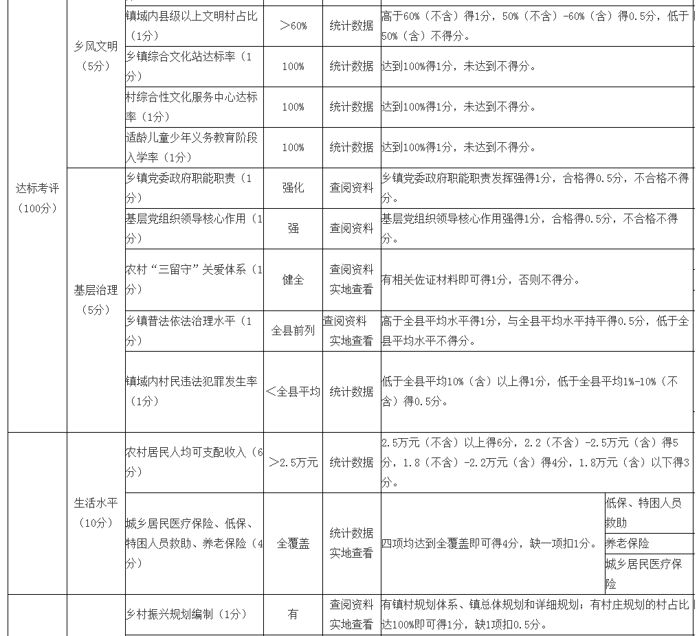 借鉴优质村庄规划经验材料_村庄规划经验做法_村庄借鉴优质规划经验材料范文