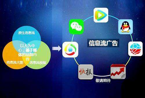 信息流广告运营