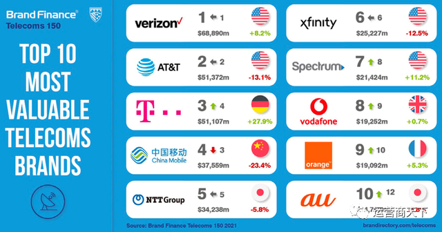 运营商sprint20.0是什么意思