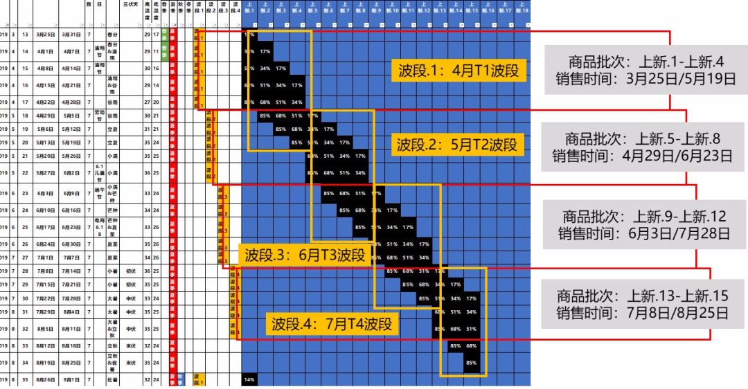 商品运营管理系统搭建