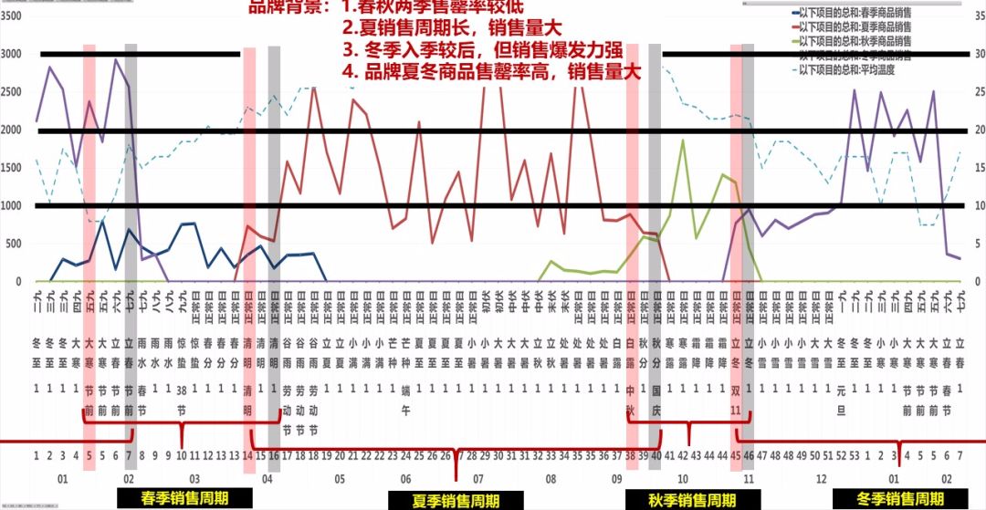 商品运营管理系统搭建