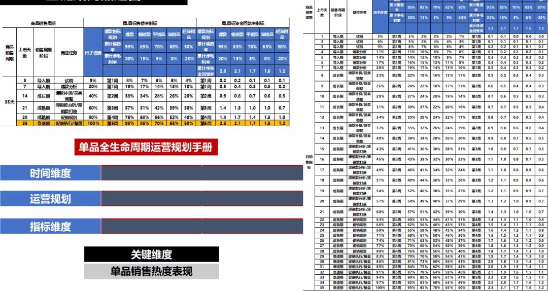 商品运营管理系统搭建
