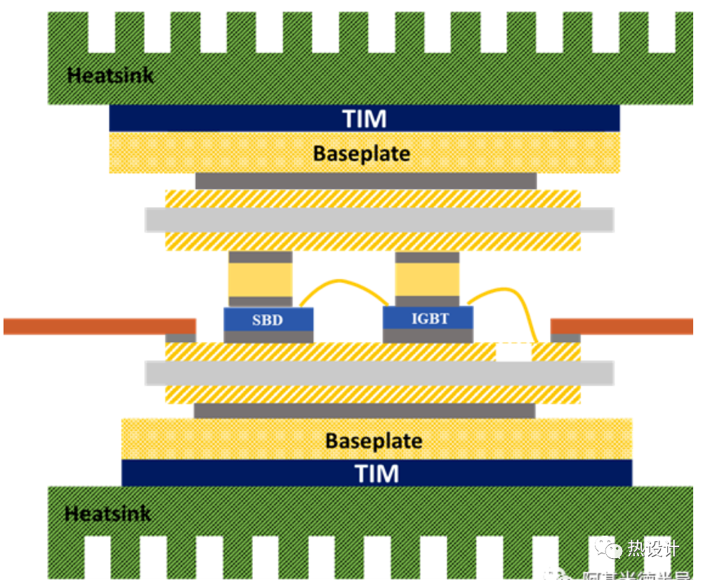 功率模块双面散热介绍的图2