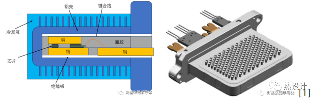 功率模块双面散热介绍的图3