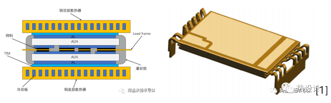 功率模块双面散热介绍的图5