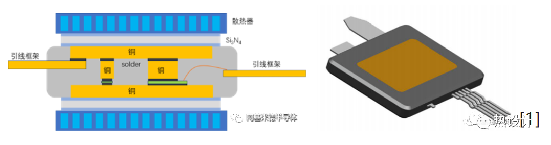 功率模块双面散热介绍的图4