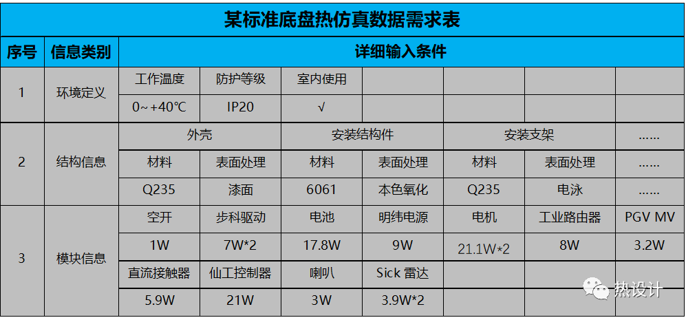 某底盘热仿真设计方案案例分享的图1