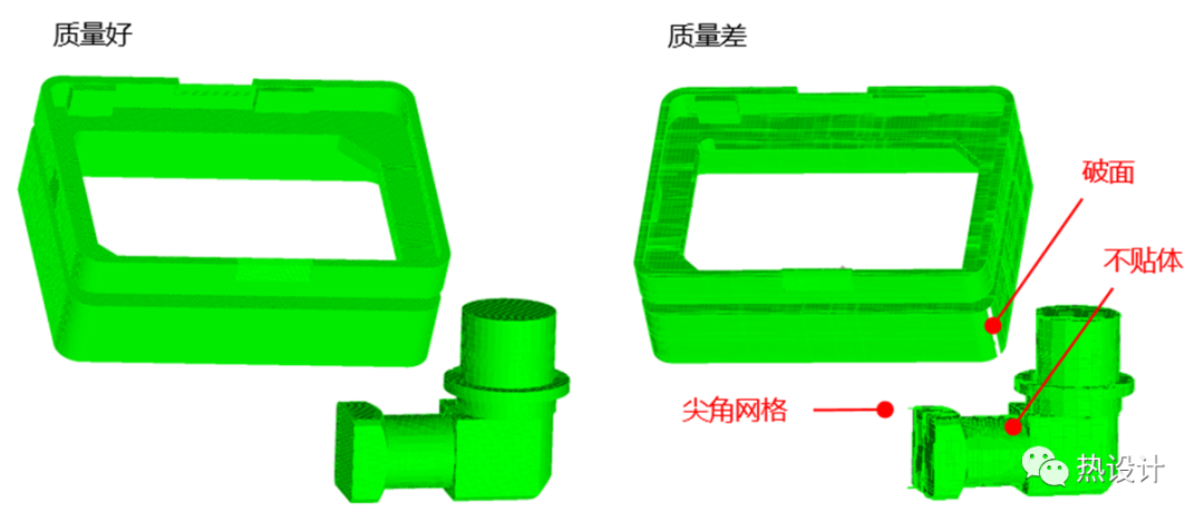 某底盘热仿真设计方案案例分享的图4