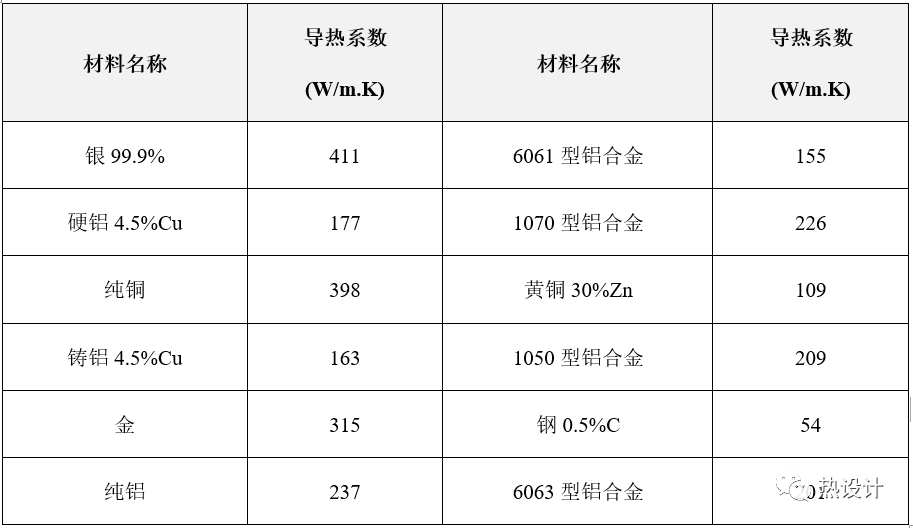 几种常见的散热器优化设计思路的图2