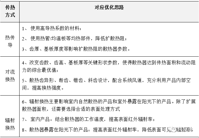 几种常见的散热器优化设计思路的图9