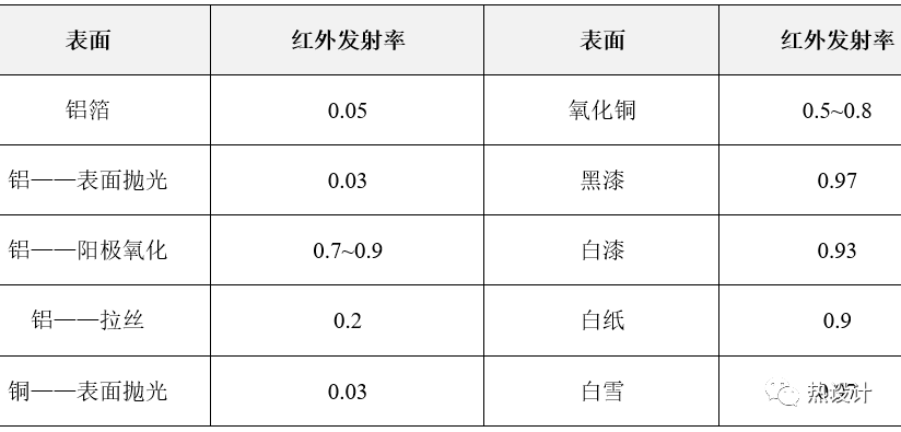 几种常见的散热器优化设计思路的图7