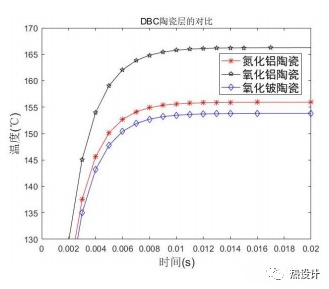 SiC 双面散热封装结构传热性能分析的图7