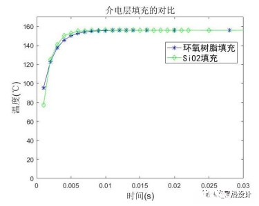 SiC 双面散热封装结构传热性能分析的图5