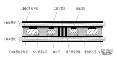 SiC 双面散热封装结构传热性能分析的图1