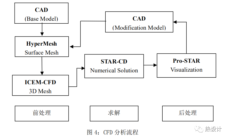 汽車空調除霜性能的CFD模擬的圖3