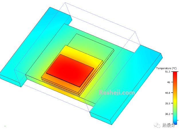 Flotherm：IGBT热仿真模型的校准的图9