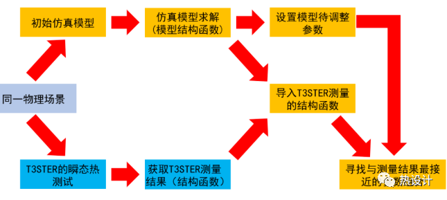 Flotherm：IGBT热仿真模型的校准的图6