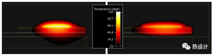 Flotherm：IGBT热仿真模型的校准的图5