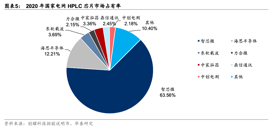 面向未来的智能家居：小米全屋构建_小米智能家居设计方案_小米布局智能家居