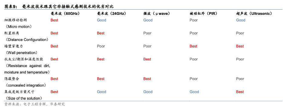 小米布局智能家居_面向未来的智能家居：小米全屋构建_小米智能家居设计方案