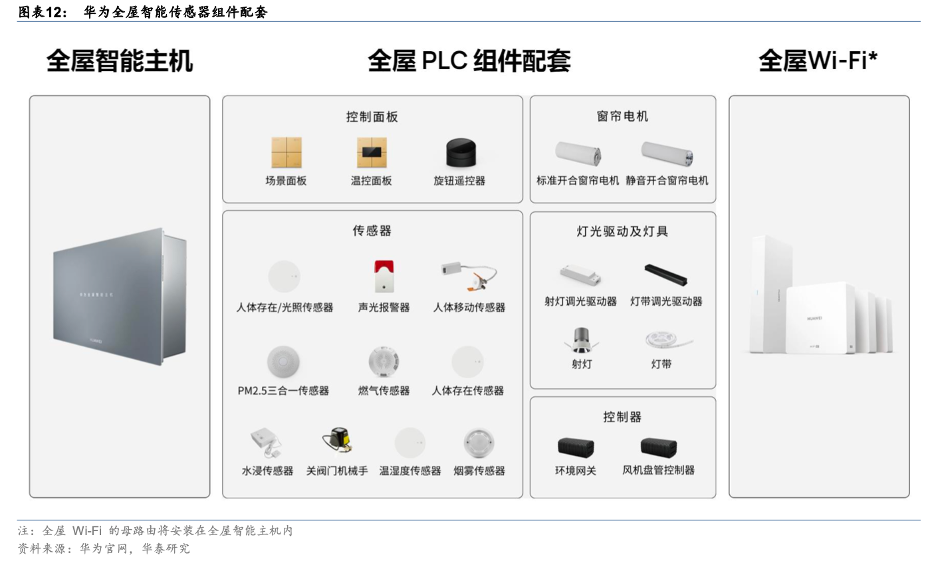 面向未来的智能家居：小米全屋构建_小米智能家居设计方案_小米布局智能家居