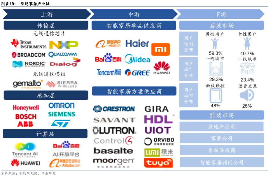 小米布局智能家居_面向未来的智能家居：小米全屋构建_小米智能家居设计方案