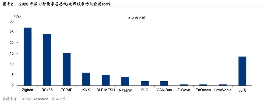 小米布局智能家居_小米智能家居设计方案_面向未来的智能家居：小米全屋构建