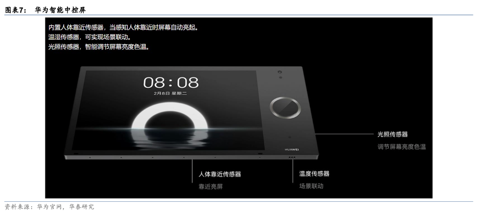 小米布局智能家居_小米智能家居设计方案_面向未来的智能家居：小米全屋构建