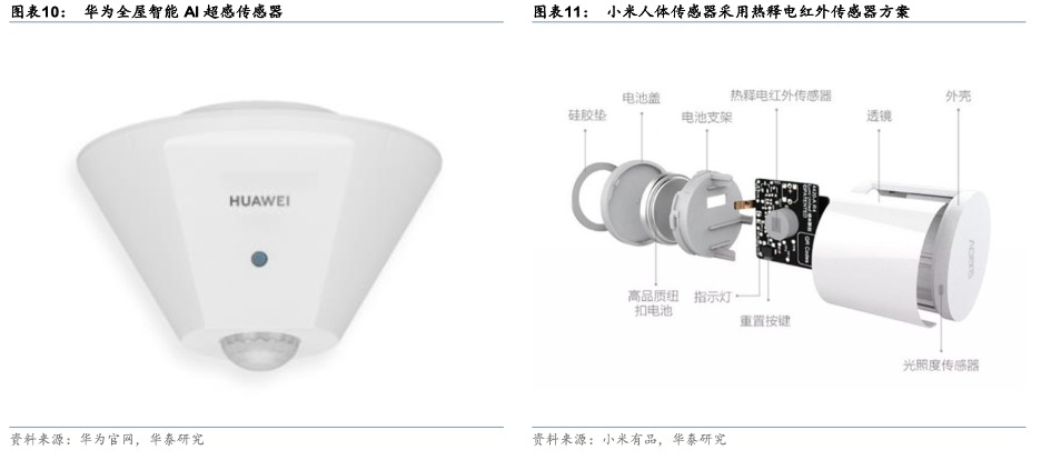 小米布局智能家居_面向未来的智能家居：小米全屋构建_小米智能家居设计方案