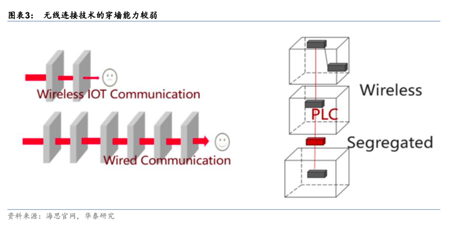 面向未来的智能家居：小米全屋构建_小米布局智能家居_小米智能家居设计方案