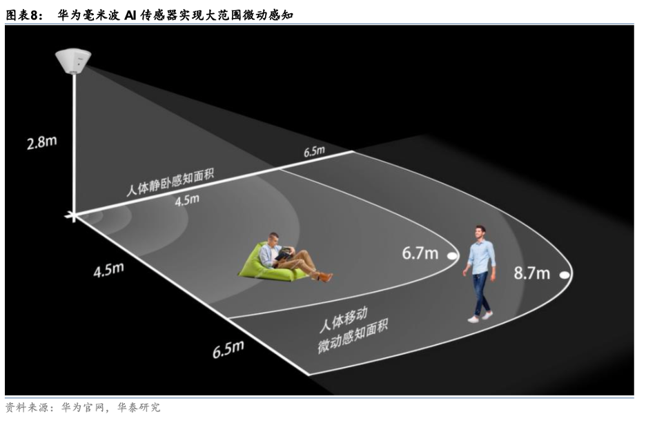 面向未来的智能家居：小米全屋构建_小米智能家居设计方案_小米布局智能家居