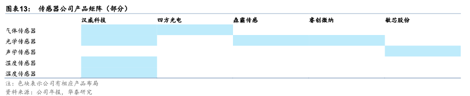 小米智能家居设计方案_面向未来的智能家居：小米全屋构建_小米布局智能家居