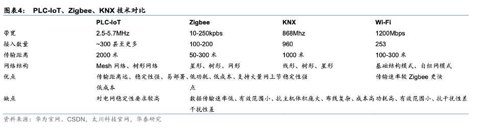 小米智能家居设计方案_面向未来的智能家居：小米全屋构建_小米布局智能家居
