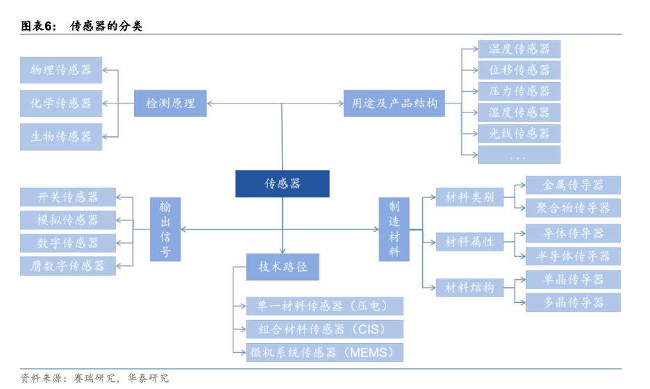面向未来的智能家居：小米全屋构建_小米布局智能家居_小米智能家居设计方案
