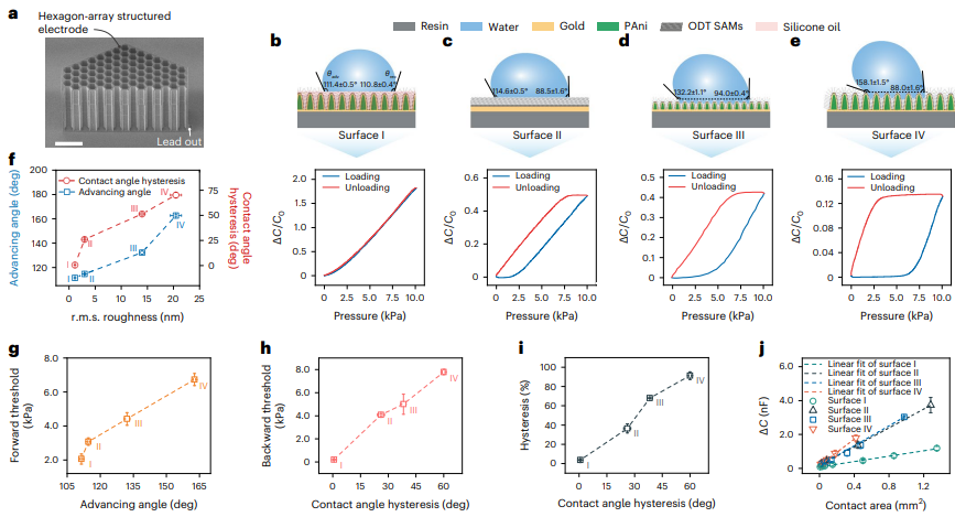Nanoscribe客戶成功案例可實(shí)現(xiàn)助力無線顱內(nèi)壓監(jiān)測和腹腔鏡手術(shù)