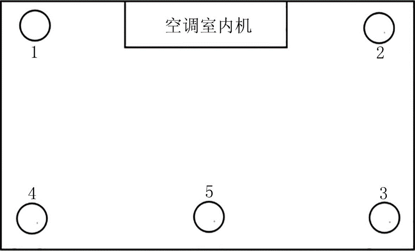 空调器电动机低频噪声分析介绍的图2