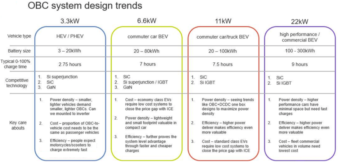 智芯文库 | 为什么在新一代双向OBC设计中选择SiC而非Si的图2