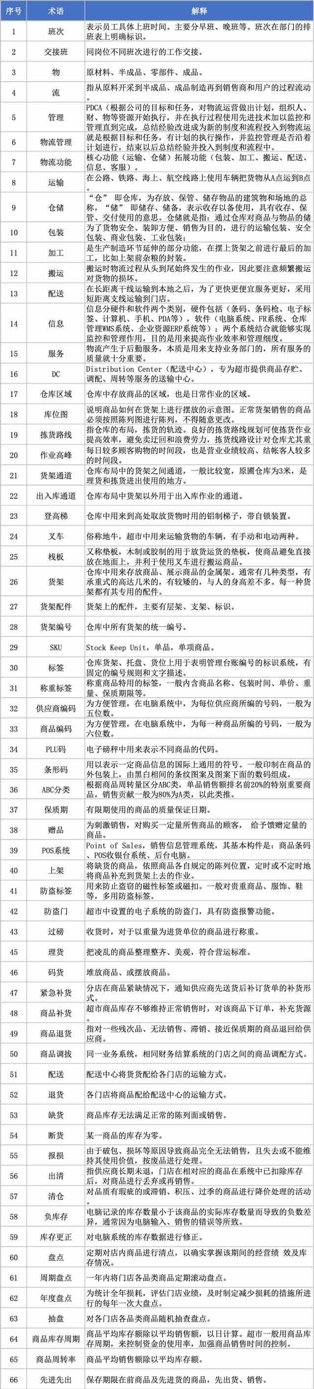 仓库术语和定义_vmi仓库是什么意思_仓库意思是什么