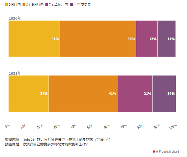 职场 你可能不信 今年香港应届生平均月薪21k 港漂圈 微信公众号文章