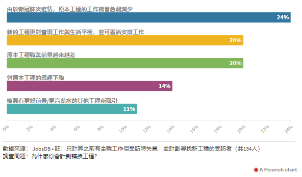 职场 你可能不信 今年香港应届生平均月薪21k 港漂圈 微信公众号文章