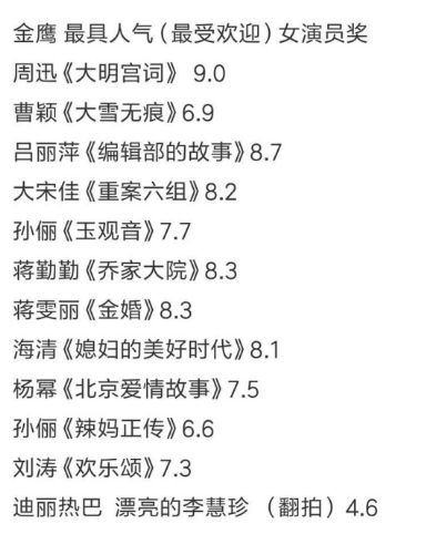 雙杯在手飛升90後第一小花，迪麗熱巴晉升視後的背後故事可不簡單... 娛樂 第20張