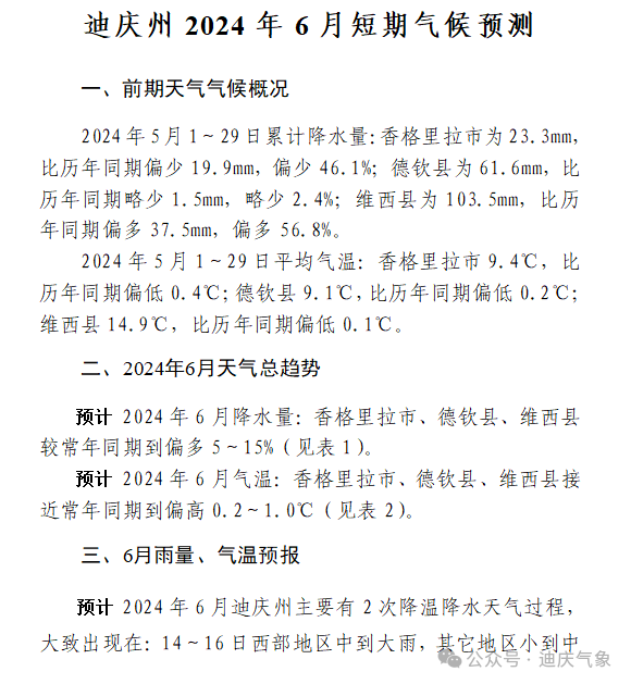 2024年06月14日 德钦天气