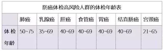 10位顶尖肿瘤专家总结的10句防癌经，一人一句太经典！