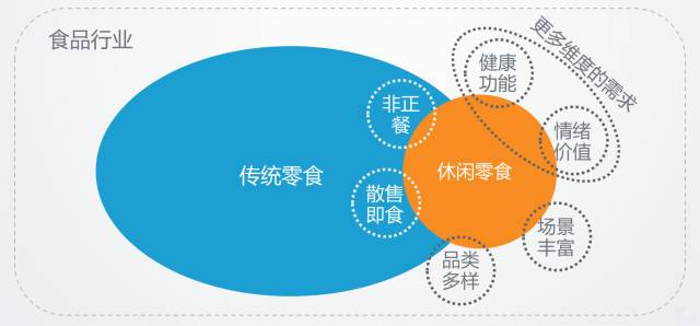 2017中国休闲零食行业研究报告