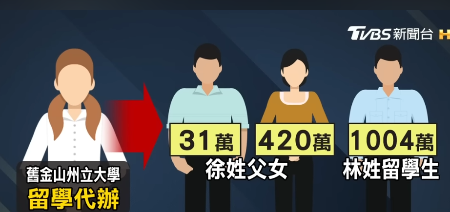 办理出国留学中介费用_中介办理出国_上海出国办理中介