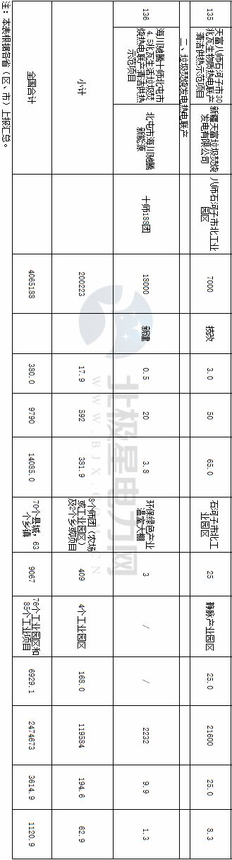 國(guó)家能源局發(fā)布136個(gè)生物質(zhì)熱電聯(lián)產(chǎn)縣域清潔供熱示范項(xiàng)目
