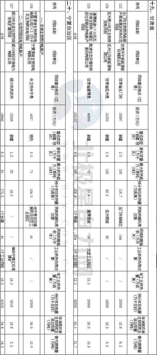 國(guó)家能源局發(fā)布136個(gè)生物質(zhì)熱電聯(lián)產(chǎn)縣域清潔供熱示范項(xiàng)目